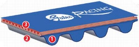 GATES RACING B-SERIES TIMING BELT - T247RB